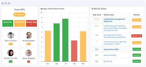 design team kpis|7 UX KPIs You Should be Tracking (& How to Measure Them).
